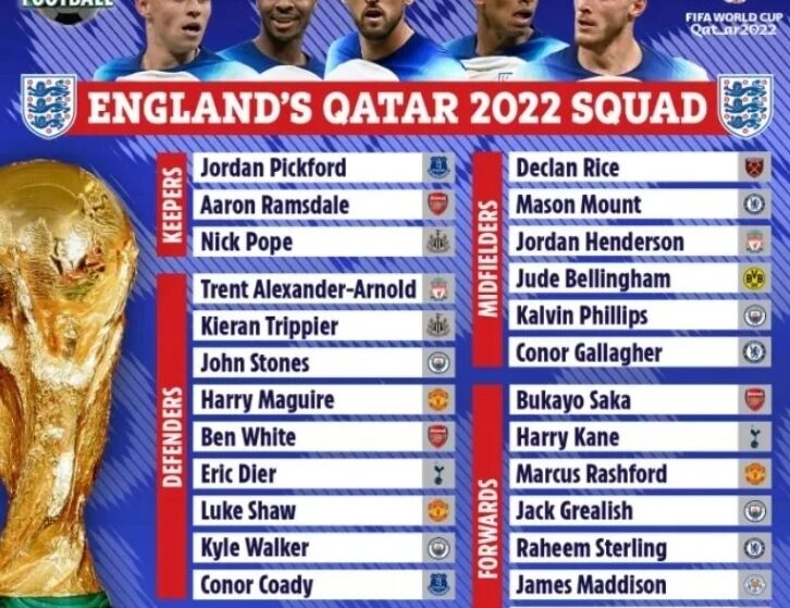 2022世界盃 英格蘭最終26人大單出爐